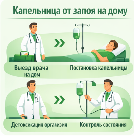 капельница от запоя в Исилькуле в клинике Санати